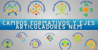 Campos Formativos y Ejes Articuladores de la Nueva Escuela Mexicana